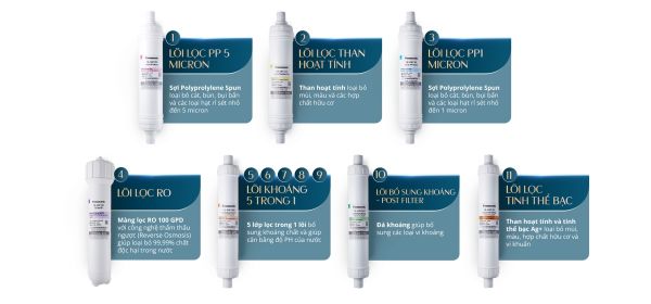 Lõi lọc Panasonic TK-C8F1M1