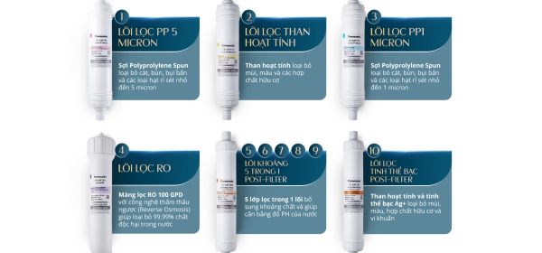 Máy lọc nước RO Panasonic TK-CA811K