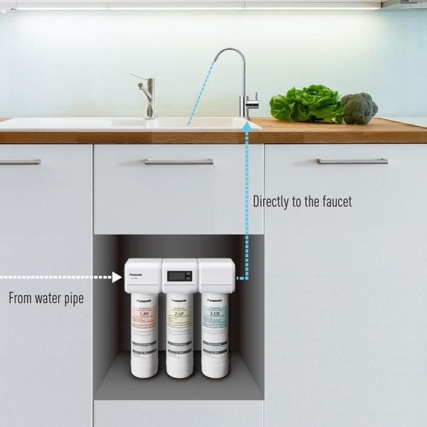 Máy lọc nước Panasonic TK-CB430