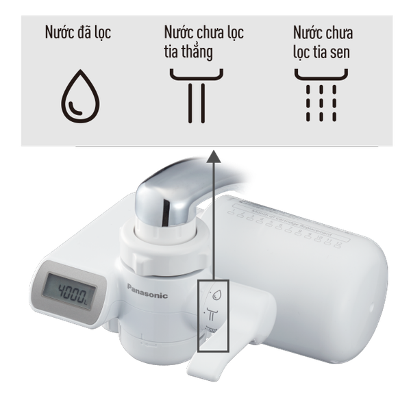 Máy lọc nước Panasonic TK-CJ600