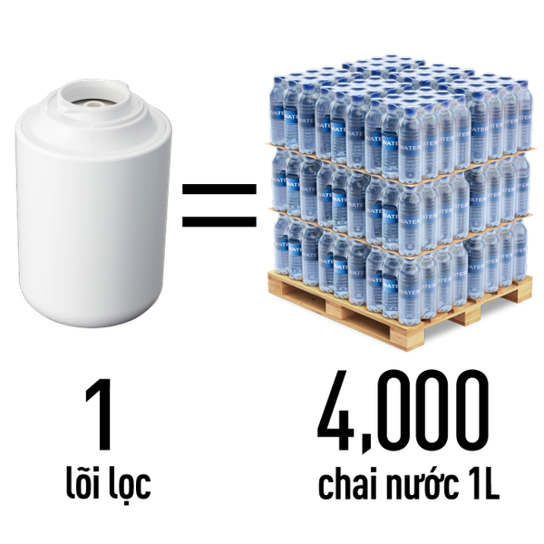 Máy lọc nước Panasonic TK-CJ600