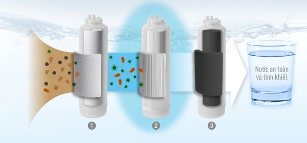 Lõi lọc Panasonic TK-F4CB0