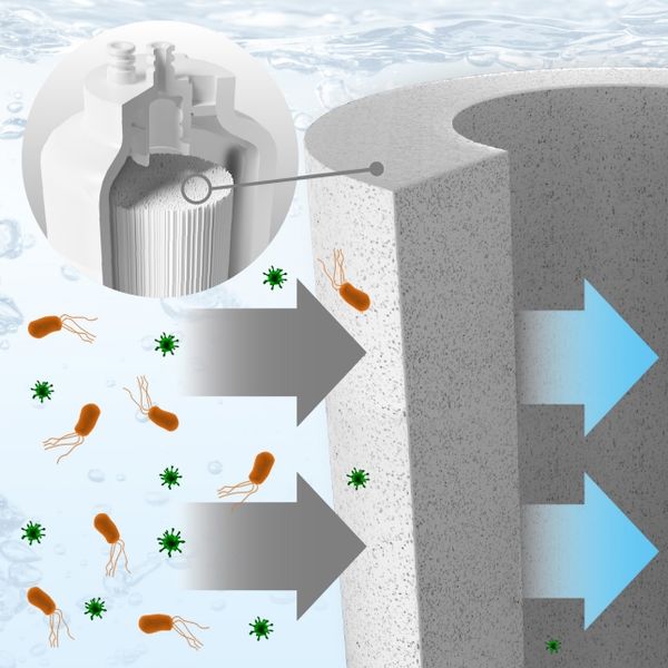 Lõi lọc Panaonic UF TK-F4UF0