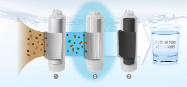 Lõi lọc Panaonic UF TK-F4UF0