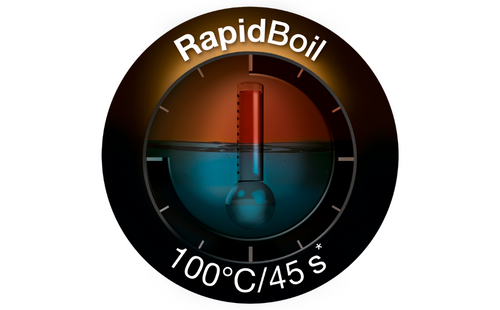 Ấm đun siêu tốc Braun WK1100WH