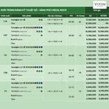 Đơn Tròng Đánh Kỹ Thuật Số Essilor - Váng Phủ Crizal Rock