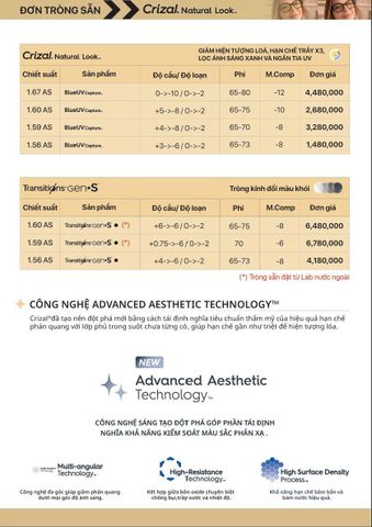 Tròng Kính Essilor Crizal Natural Look