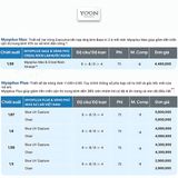 Tròng Kiểm Soát Tiến Triển Cận Thị Essilor Myopilux