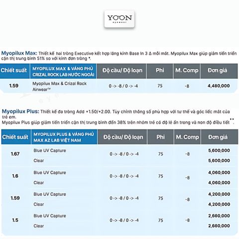 Tròng Kiểm Soát Tiến Triển Cận Thị Essilor Myopilux