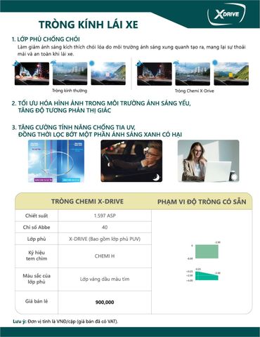 Tròng Kính Chống Chói Đèn Xe Chemi X-Drive 1.60