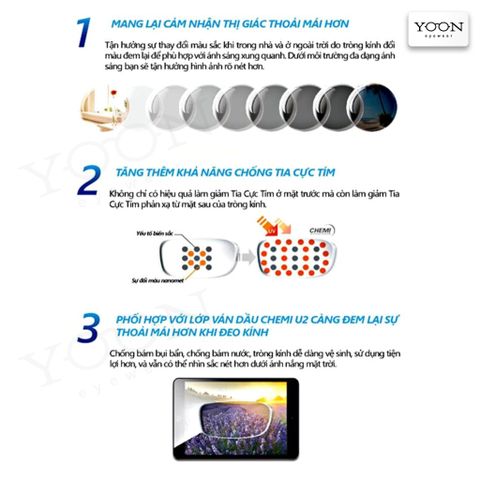 Tròng Đổi Màu Chemi PhotoGray Coated 1.60