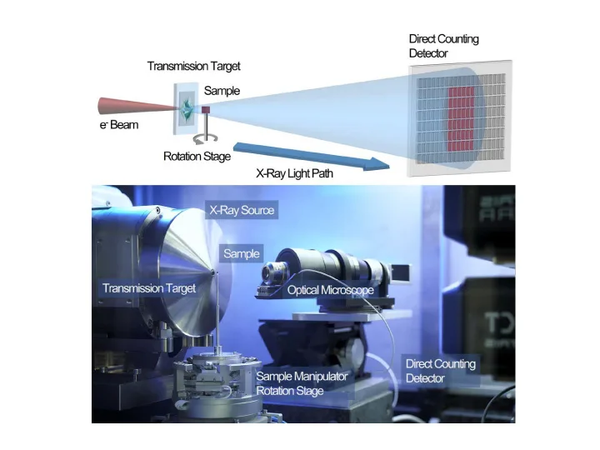 Máy chụp CT công nghiệp CT-ALPHA nanotube