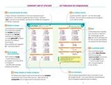  Bescherelle Poche Conjugaison - L'Essentiel De La Conjugaison Francaise 