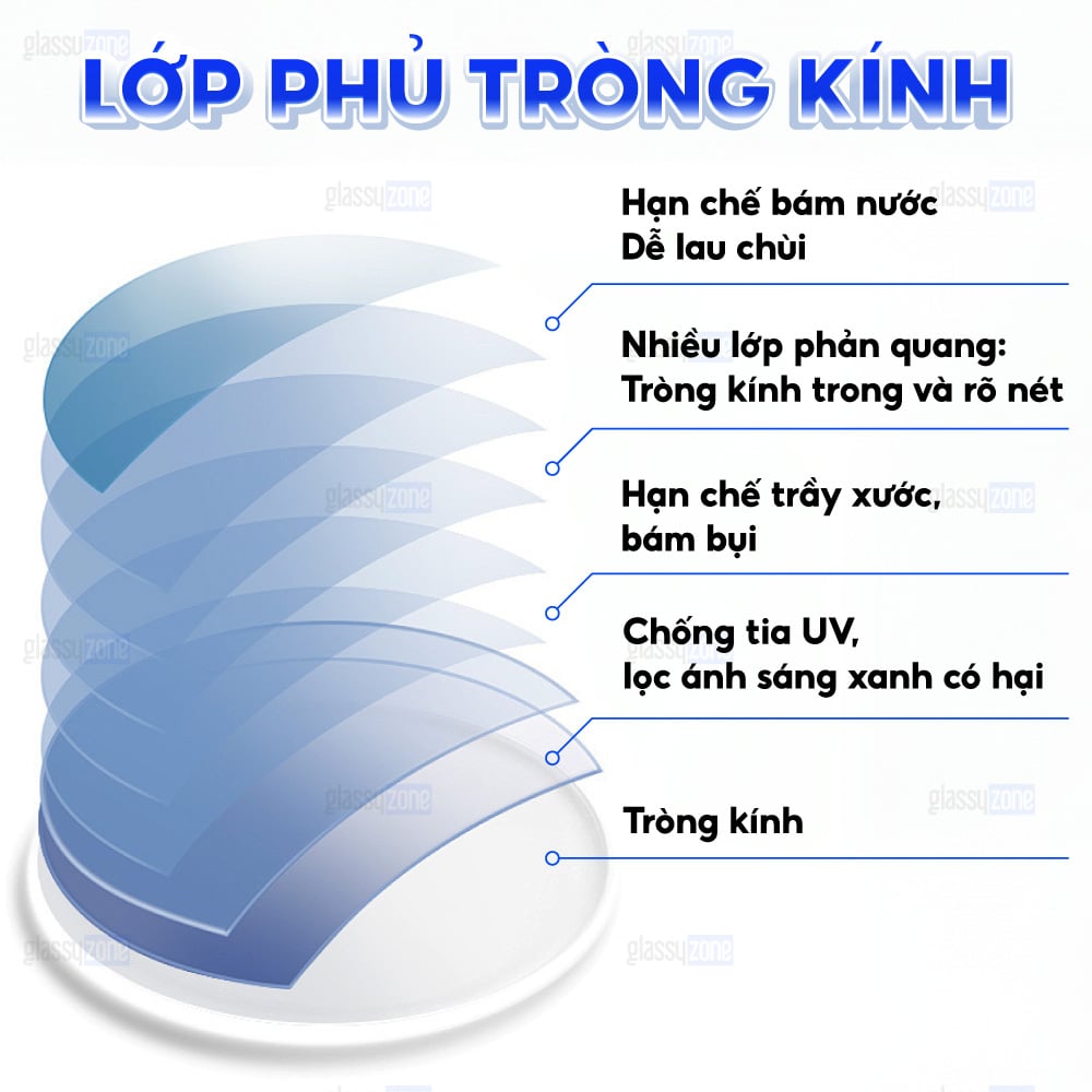 Tròng kính đổi màu Chemi PhotoBlue 1.74