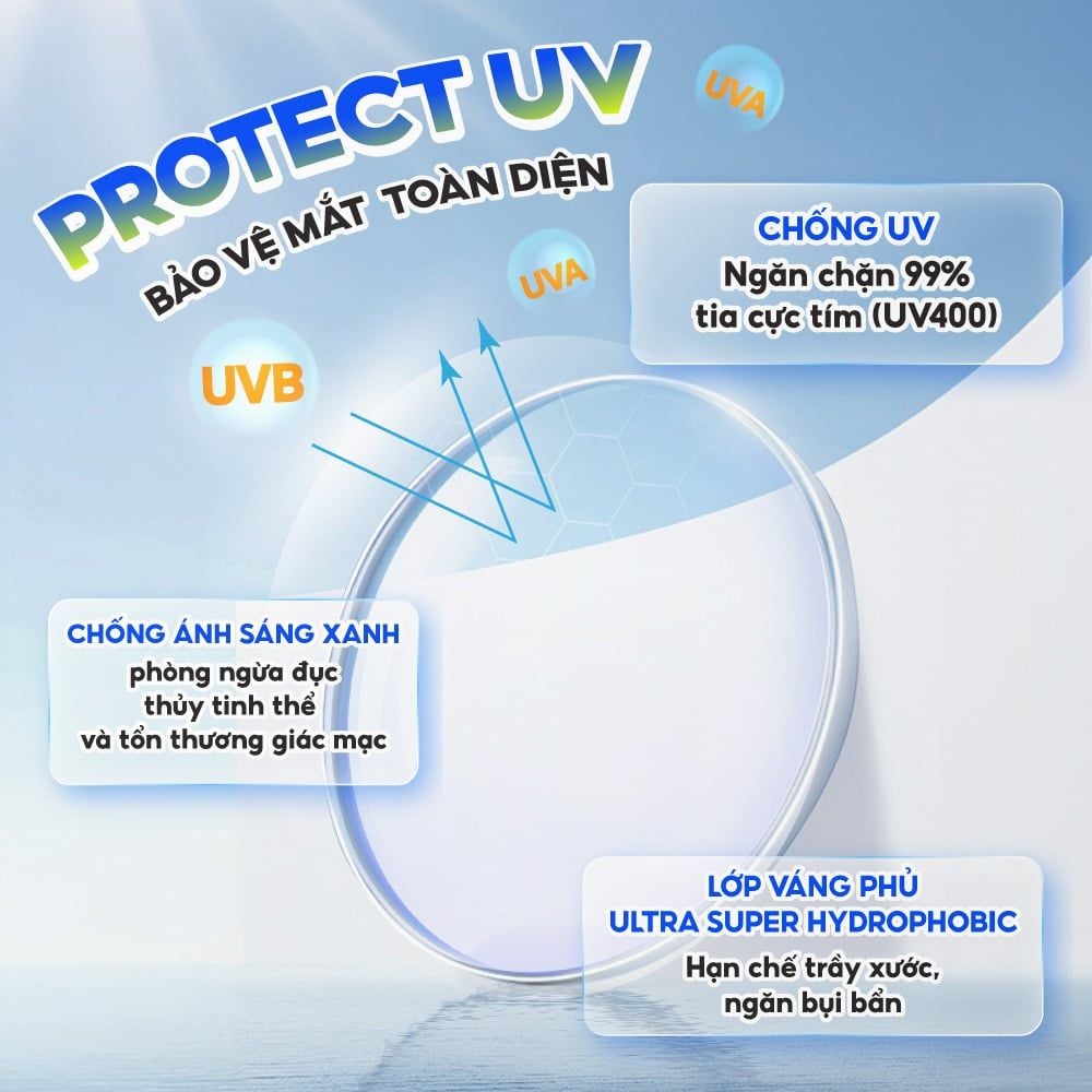 Tròng kính siêu mỏng chống ánh sáng xanh Chemi U6 1.67 DAS