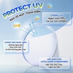 Tròng kính siêu mỏng chống ánh sáng xanh Chemi U6 1.74 DAS