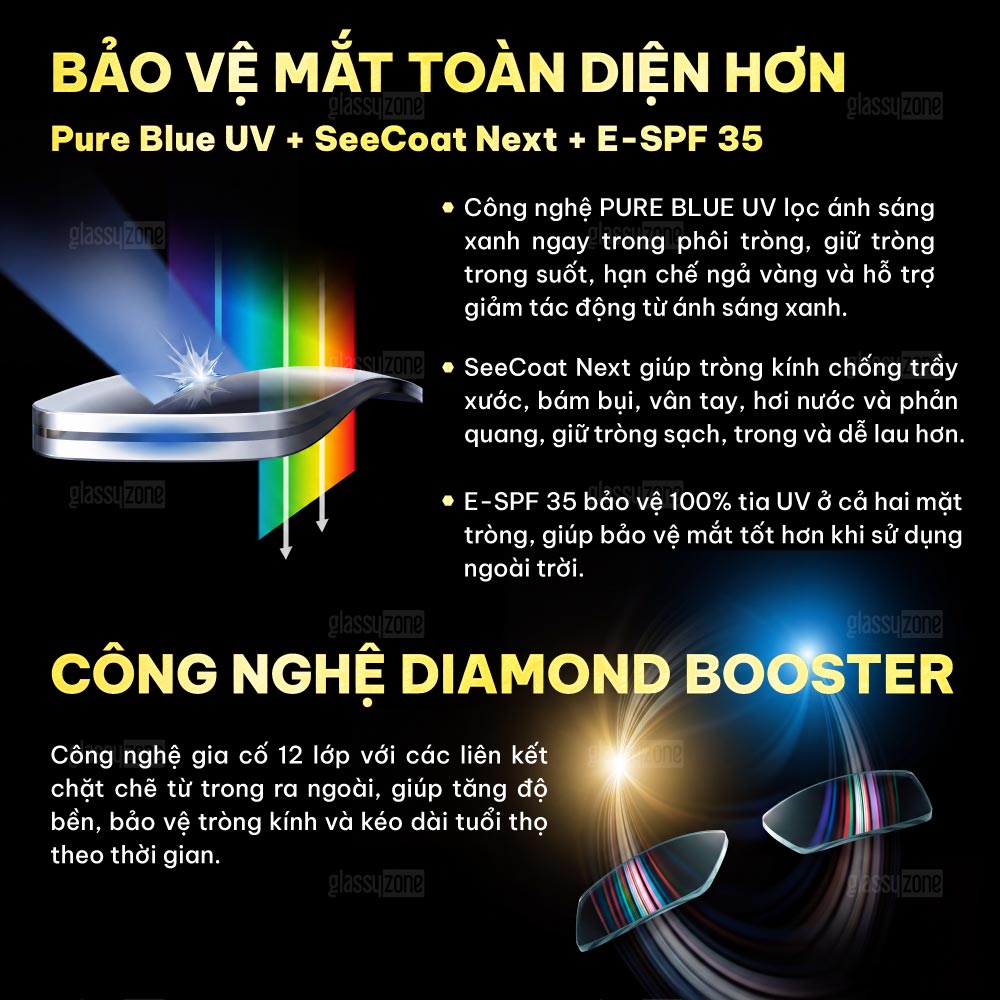 Tròng kính đánh Nikon Rx Myopsee DAS Pure Blue UV
