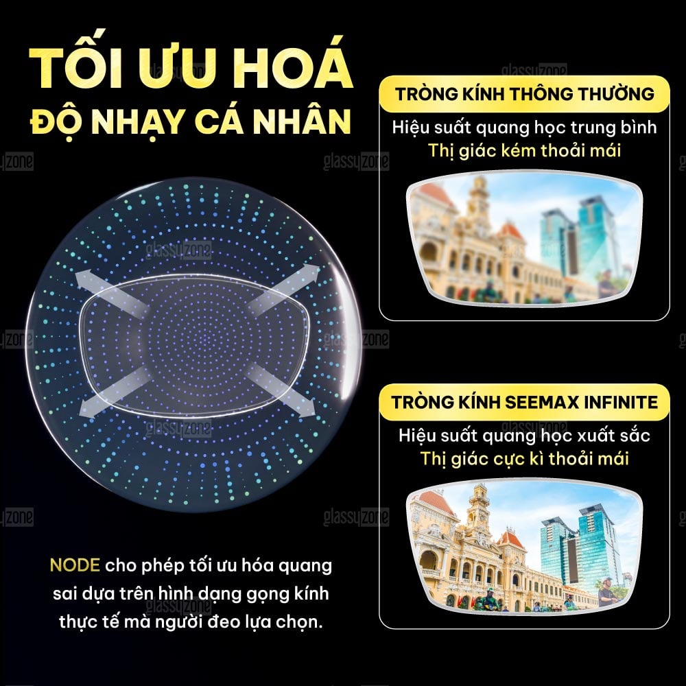 Tròng kính đánh Nikon Rx SeeMax Inifinite Pure Blue UV