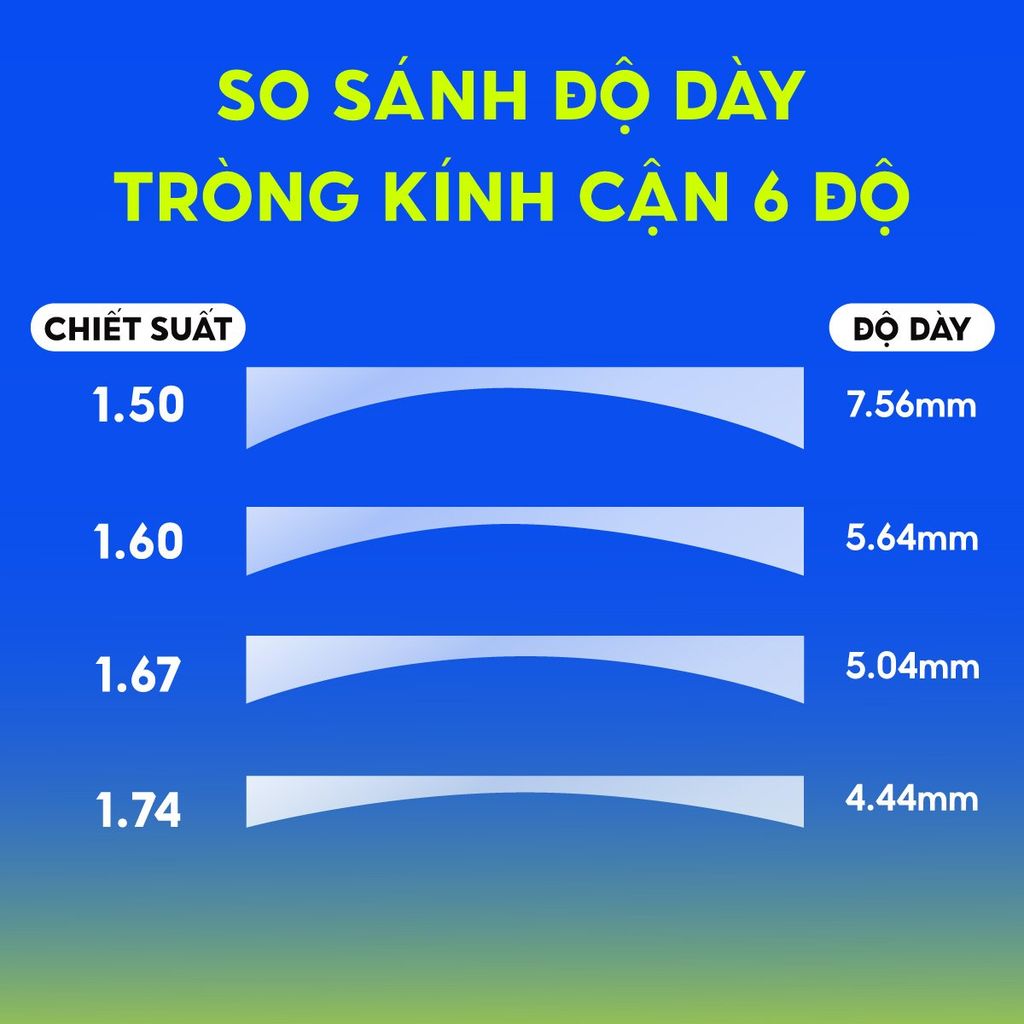 Tròng kính đổi màu chống ánh sáng xanh Chemi PhotoBlue 1.67 - Xám Khói