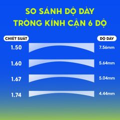 Tròng kính nhuộm màu Chemi Tinted Stock U2 1.67
