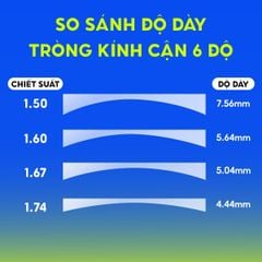 Tròng kính siêu mỏng Chemi U2 1.67