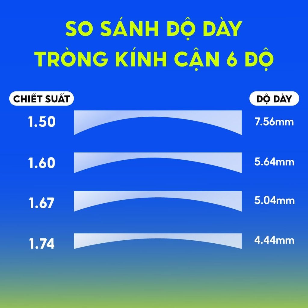 Tròng kính chống ánh sáng xanh Essilor Crizal Rock 1.67