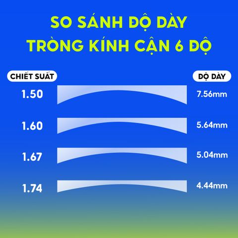 Tròng kính đổi màu siêu mỏng Zinmy SunActive 1.67 - Xám Khói