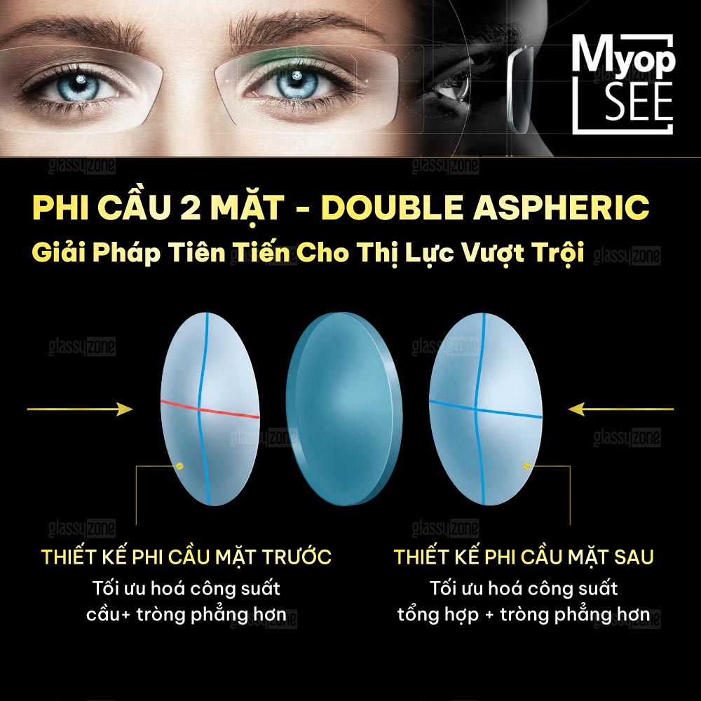 Tròng kính đánh Nikon Rx Myopsee DAS Pure Blue UV