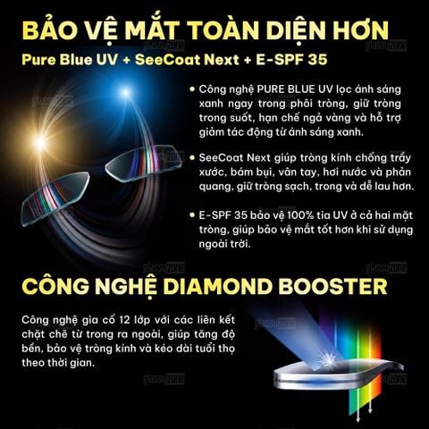 Tròng kính đánh Nikon Rx AS Viewfit Pure Blue UV