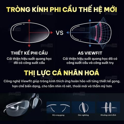 Tròng kính đánh Nikon Rx AS Viewfit Transitions Xtractive Polarized