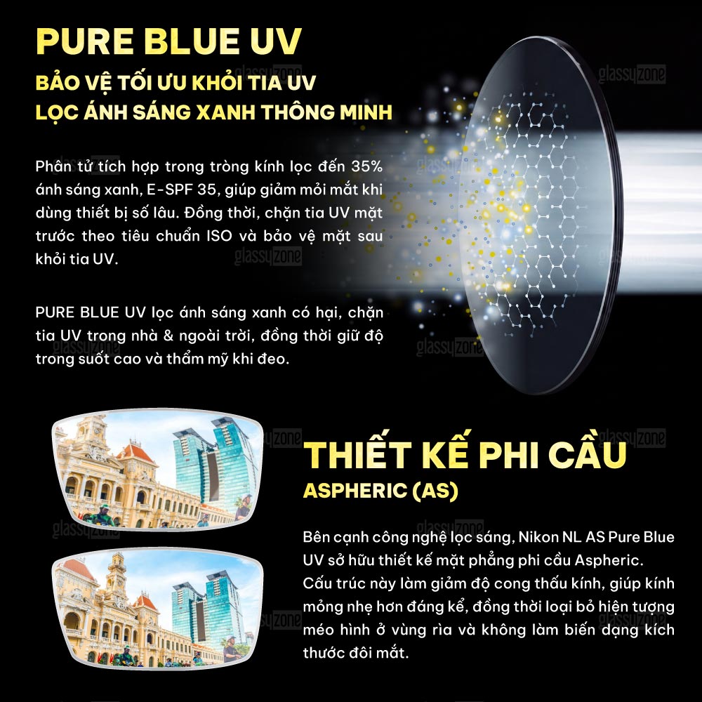 Tròng kính Nikon NL AS Pure Blue UV