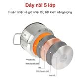  [BÌNH TÂN] Bộ Nồi Inox 5 Đáy Happy Cook Penta HCS-PT06 