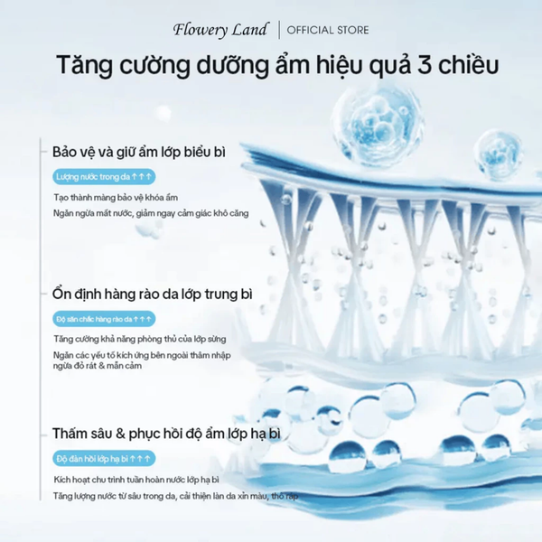 Toner Dưỡng Ẩm Niacinamide FLOWERY LAND Cân Bằng & Phục Hồi Da Cấp Ẩm Đa Tầng Giúp Dưỡng Sáng 500ML