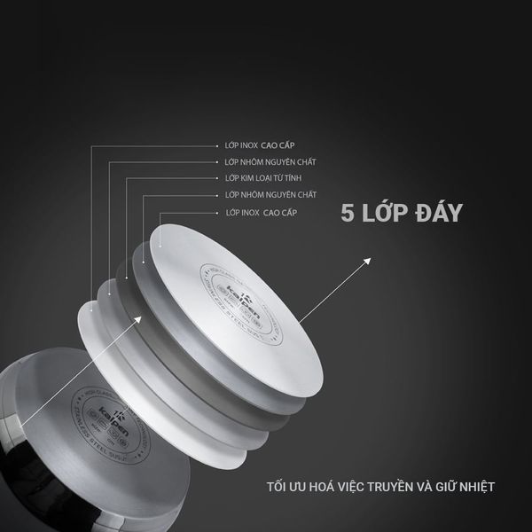Quánh Inox chống dính 5 lớp đáy Kalpen Lermat L14 & L16