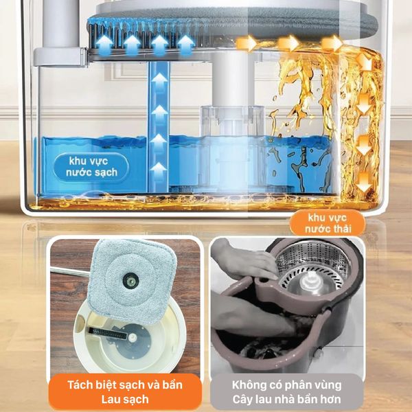 Bộ Lau Nhà Thông Minh