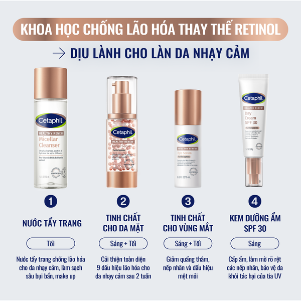 Nước tẩy trang chống lão hóa chuyên sâu cho da nhạy cảm CETAPHIL HEALTHY RENEW MICELLAR CLEANSER WATER 160ML