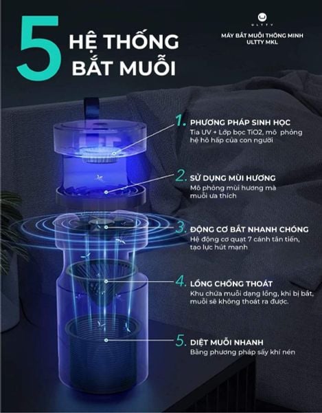 Máy bắt muỗi U Ultty model: MKL