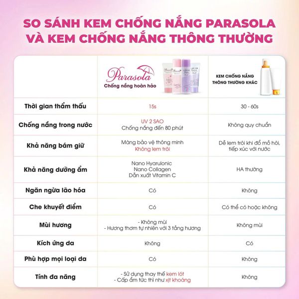 Gel chống nắng Parasola Naris 90g
