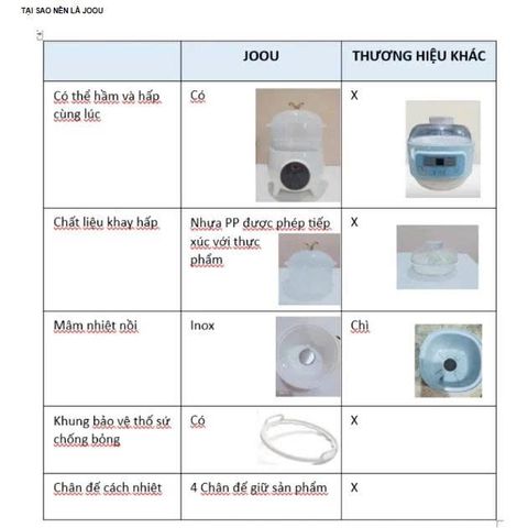 Nồi Nấu Chậm 2 Tầng Đa Năng Joou SLC08