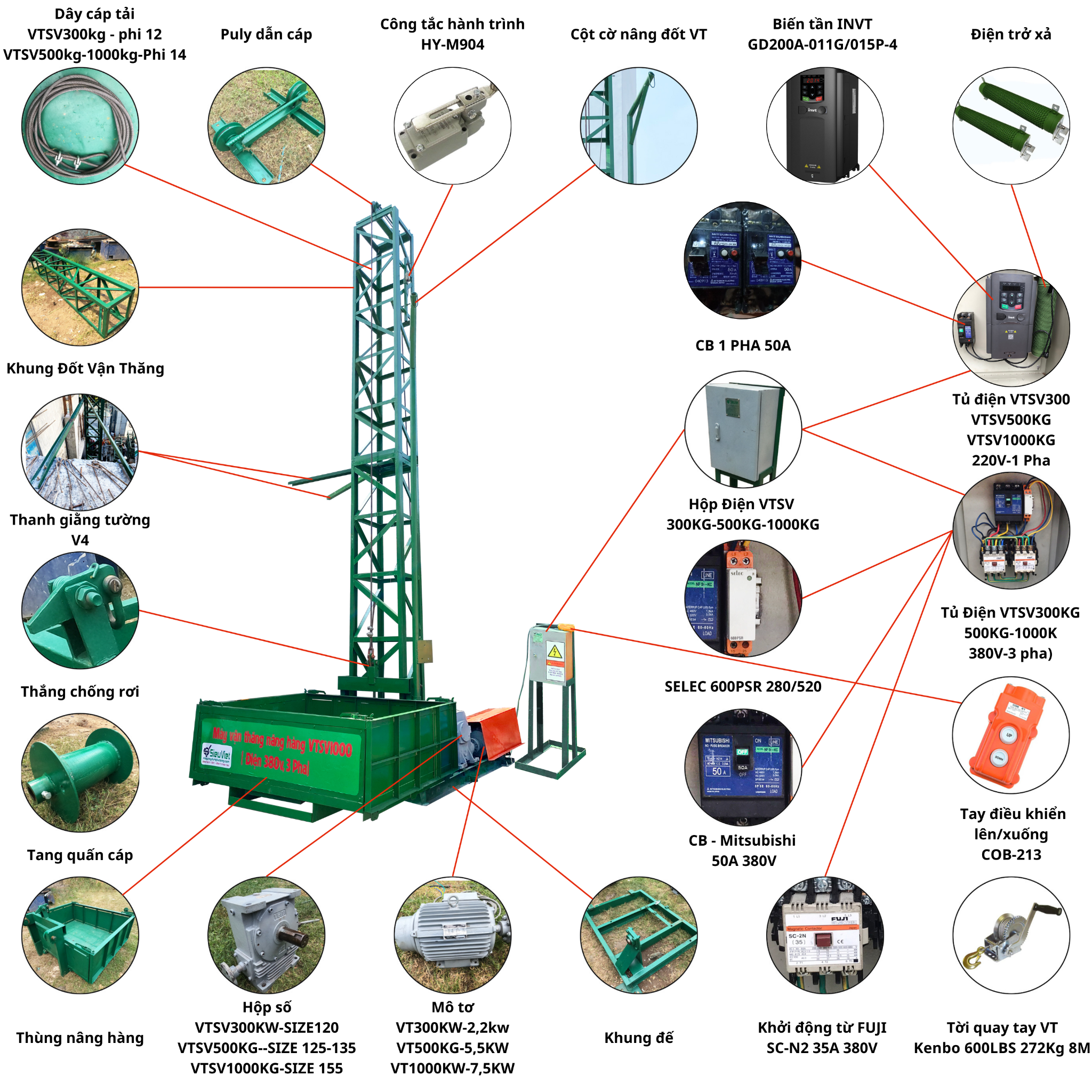 Tổng hợp phụ tùng vận thăng nâng hàng VTSV500, VTSV1000