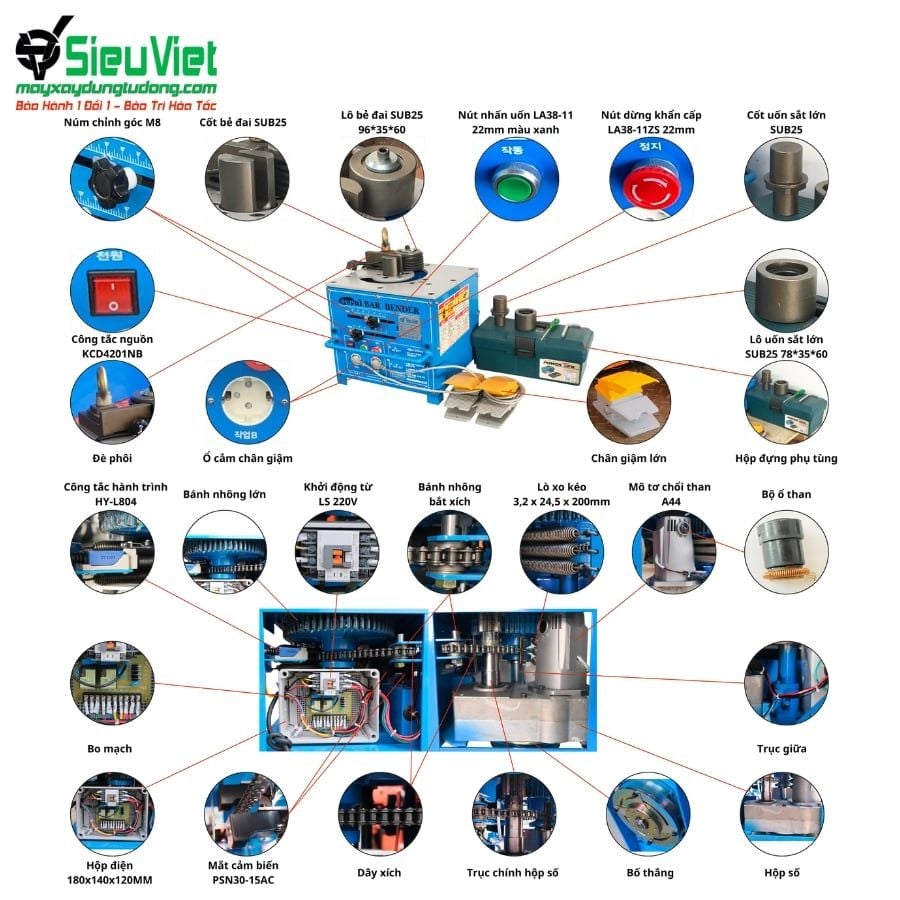 Tổng hợp phụ tùng máy uốn sắt 1 pha Hàn Quốc