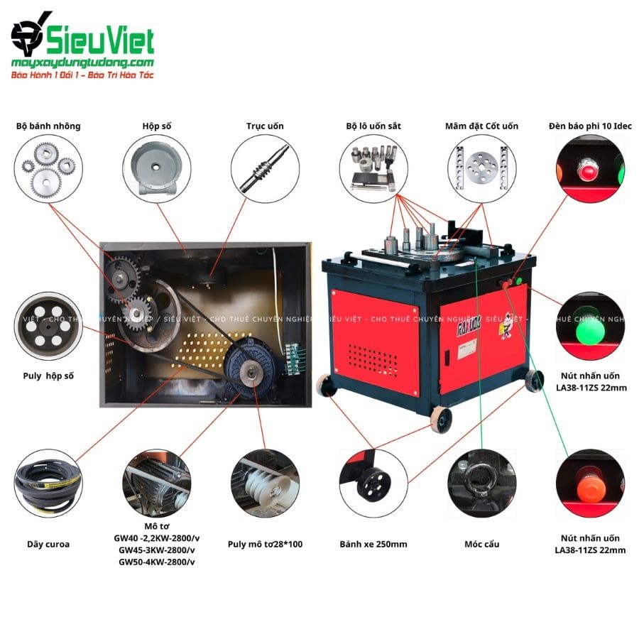 Tổng hợp phụ tùng máy uốn sắt 3 pha Trung Quốc