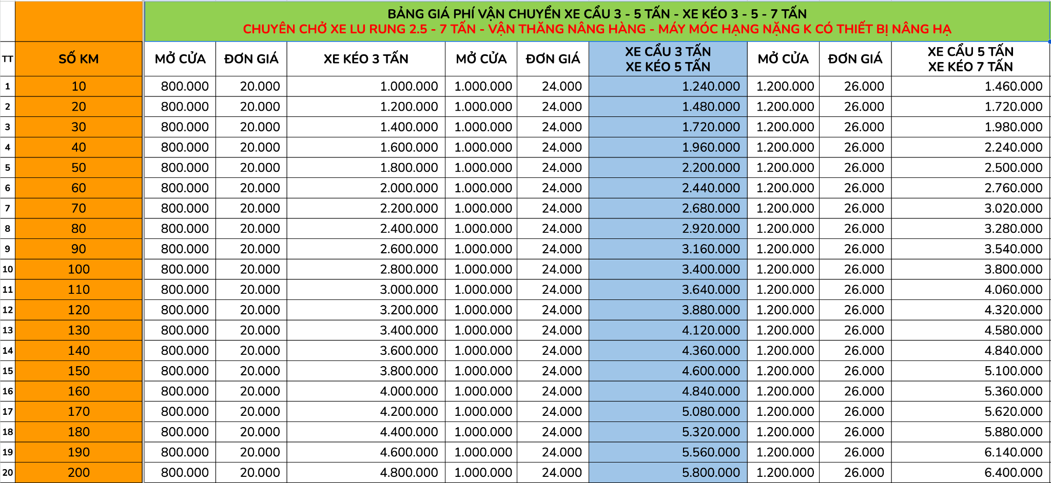 Phí vận chuyển xe cẩu 3 tấn