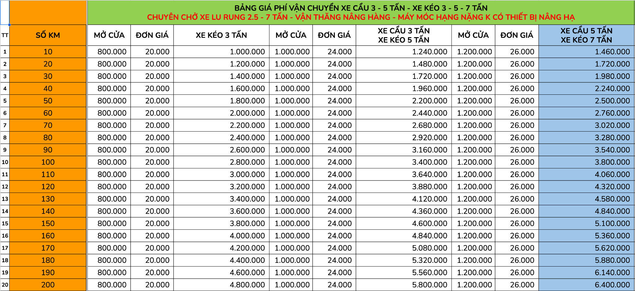 Phí vận chuyển xe cẩu 5 tấn