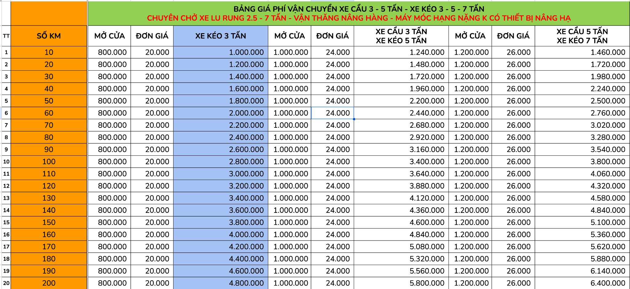 Phí vận chuyển xe cứu hộ - xe kéo 3 tấn - Chuyên kéo xe lu 1-3 tấn