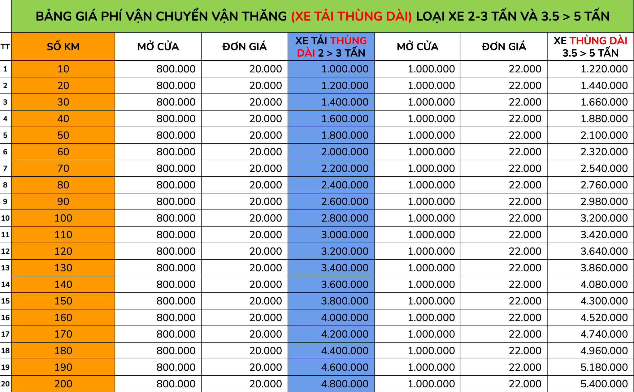 Phí vận chuyển xe tải thùng dài 2-3 tấn