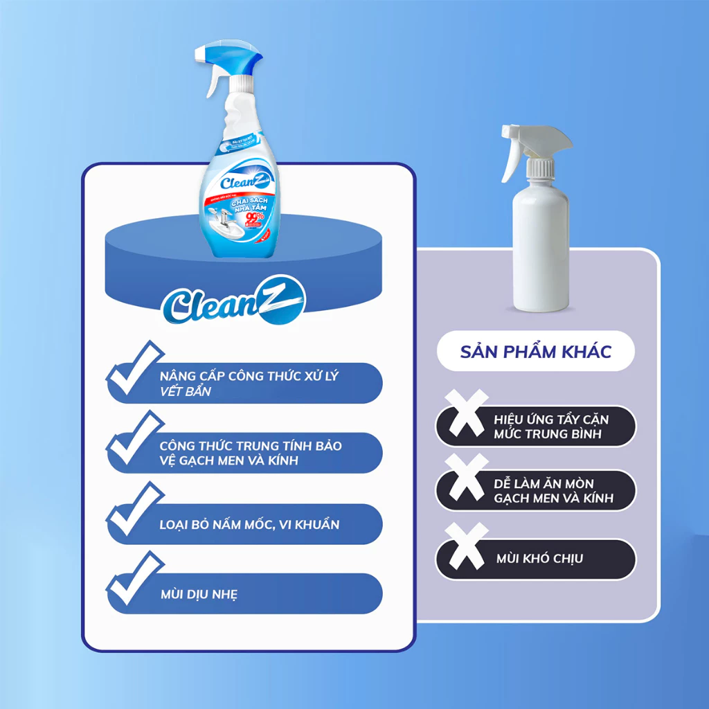  Xịt Sạch Nhà Tắm Đa Năng CLEANZ Vệ Sinh Nhà Tắm Chống Ăn Mòn Inox Vệ Sinh Vòi Rửa, Vòi Sen, Vách Kính Làm Sạch 700ml 