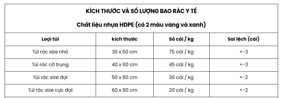  Túi đựng rác thải y tế 