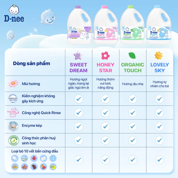 Nước giặt D-nee cho trẻ sơ sinh, mềm dịu, thơm nhẹ, không hư hại quần áo - Can 3000ml 