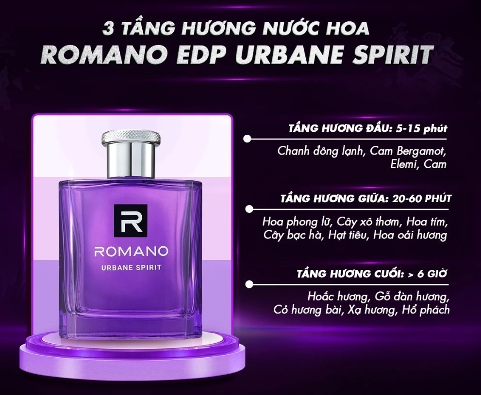  Nước hoa nam Cao Cấp Dành Cho Nam ROMANO EDP URBANE SPIRIT 100ml 